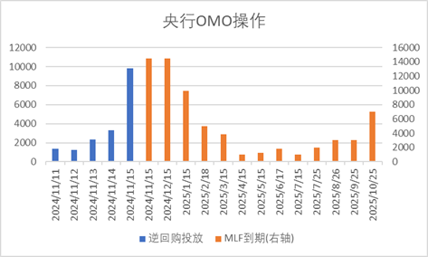 中加基金配置周报：国内10月经济数据企稳，美联储释放鹰派信号-第1张图片