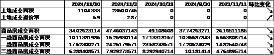 中加基金配置周报：国内10月经济数据企稳，美联储释放鹰派信号-第3张图片