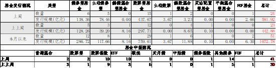中加基金配置周报：国内10月经济数据企稳，美联储释放鹰派信号-第10张图片