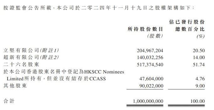 禾苗通信！被香港证监会点名，股价暴跌86%！-第2张图片