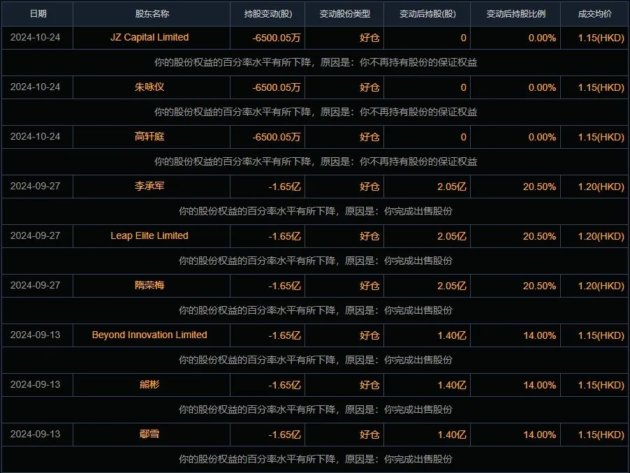 禾苗通信！被香港证监会点名，股价暴跌86%！-第4张图片