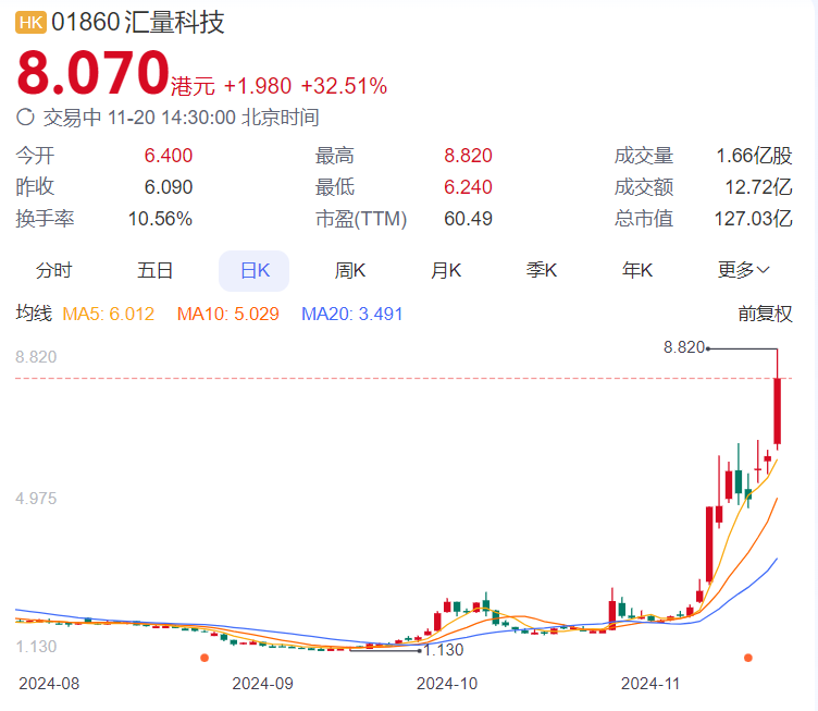 全球AI营销概念股齐涨 美股7倍龙头如何映射到港股和A股？-第2张图片