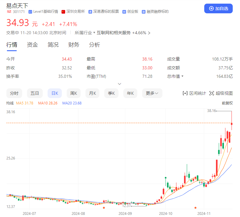 全球AI营销概念股齐涨 美股7倍龙头如何映射到港股和A股？-第3张图片