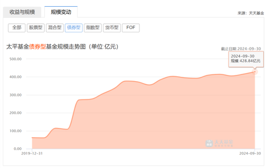 太平基金换帅 保险系公募的“破”与“立”-第3张图片