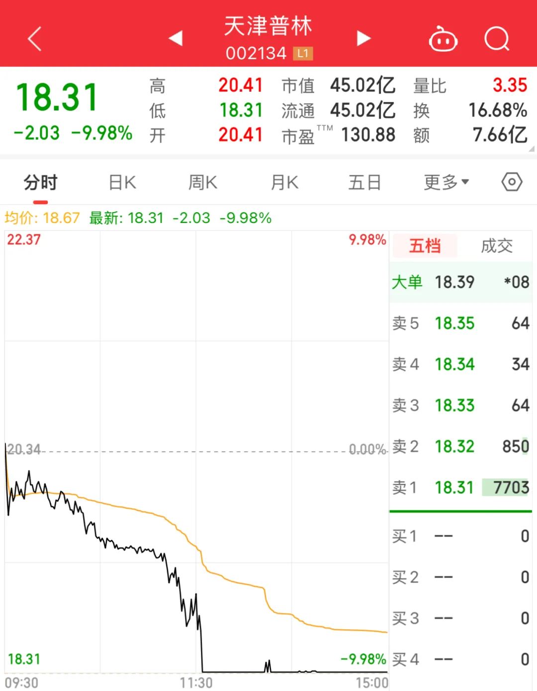002583，直线涨停，什么情况？-第4张图片