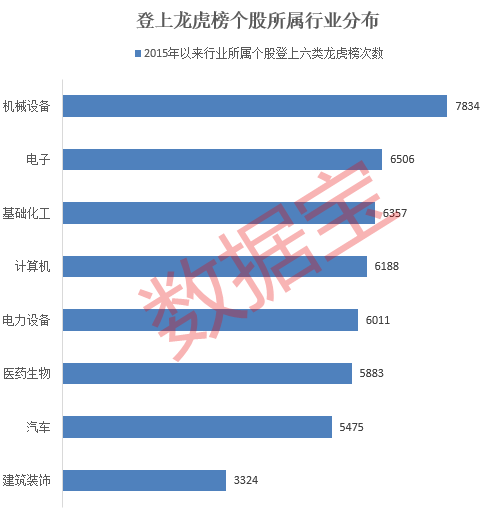 游资操作路线图曝光！单个席位成交额超1100亿元-第1张图片