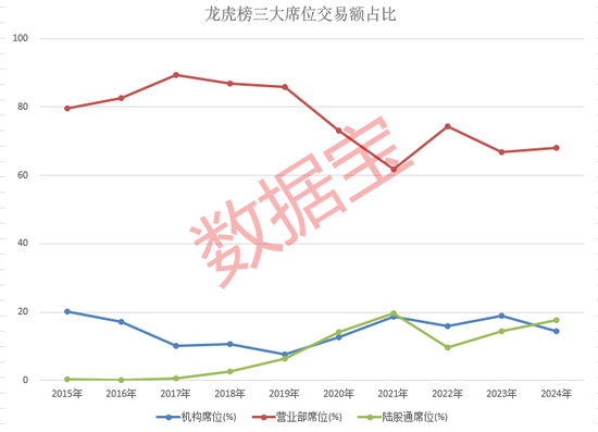 游资操作路线图曝光！单个席位成交额超1100亿元-第2张图片