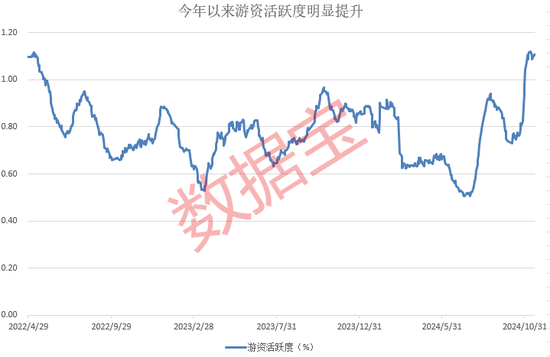 游资操作路线图曝光！单个席位成交额超1100亿元-第3张图片