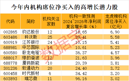 游资操作路线图曝光！单个席位成交额超1100亿元-第5张图片