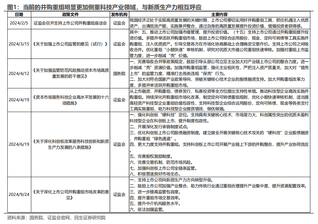 民生证券：以史为鉴，并购重组主题将重回基本面？-第1张图片