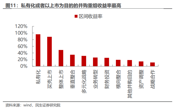 民生证券：以史为鉴，并购重组主题将重回基本面？-第10张图片