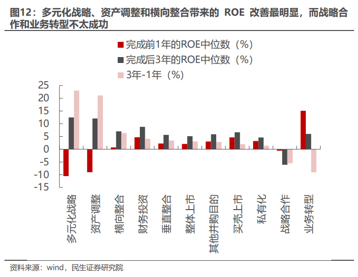 民生证券：以史为鉴，并购重组主题将重回基本面？-第11张图片