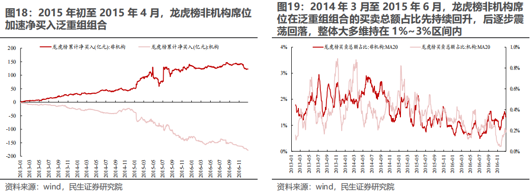 民生证券：以史为鉴，并购重组主题将重回基本面？-第17张图片
