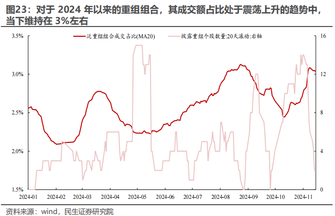 民生证券：以史为鉴，并购重组主题将重回基本面？-第19张图片