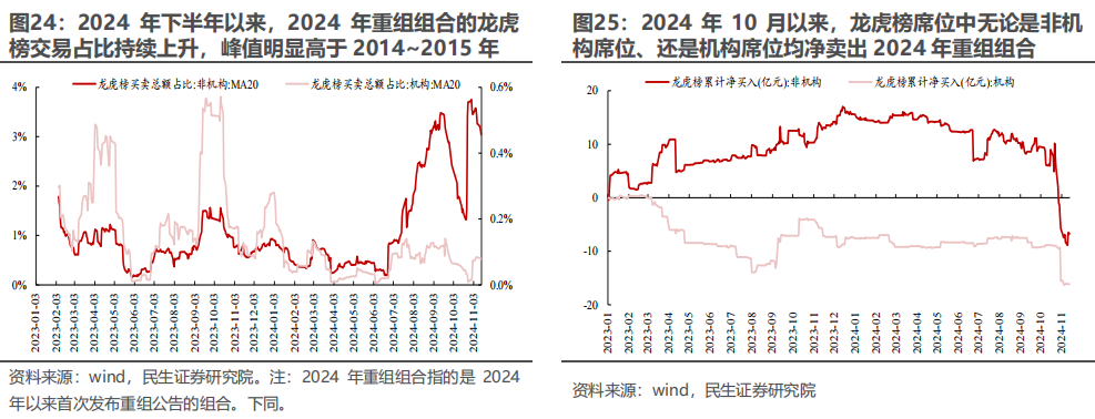 民生证券：以史为鉴，并购重组主题将重回基本面？-第20张图片
