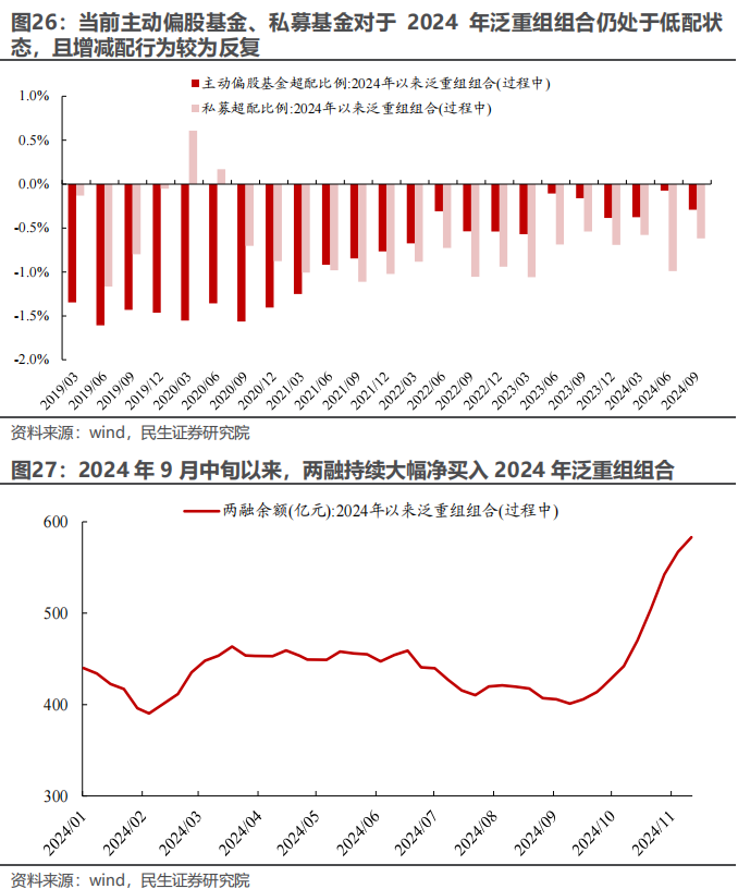 民生证券：以史为鉴，并购重组主题将重回基本面？-第21张图片