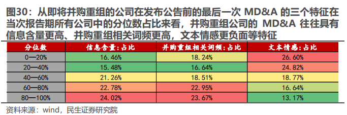民生证券：以史为鉴，并购重组主题将重回基本面？-第24张图片