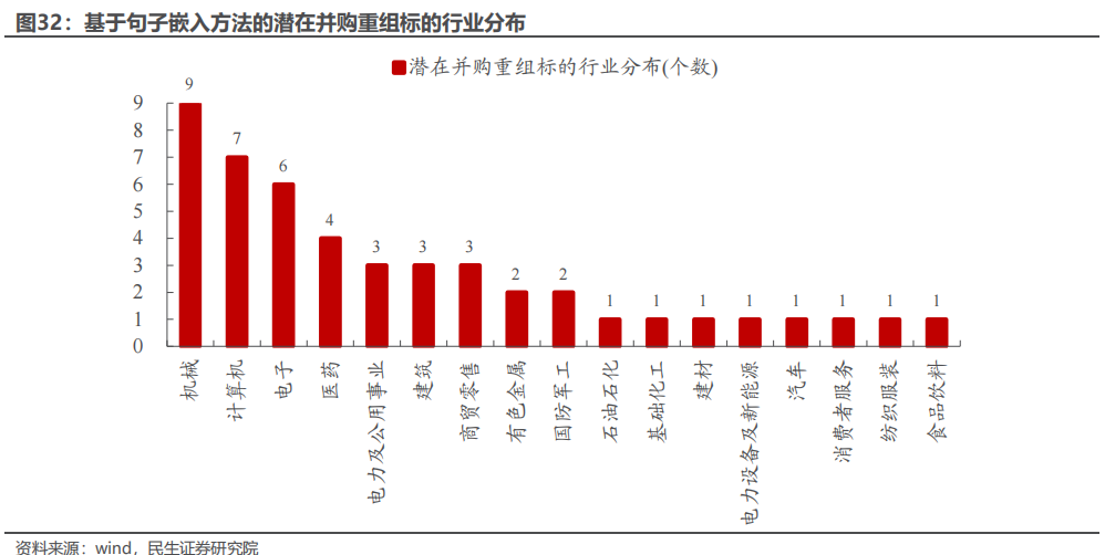 民生证券：以史为鉴，并购重组主题将重回基本面？-第26张图片