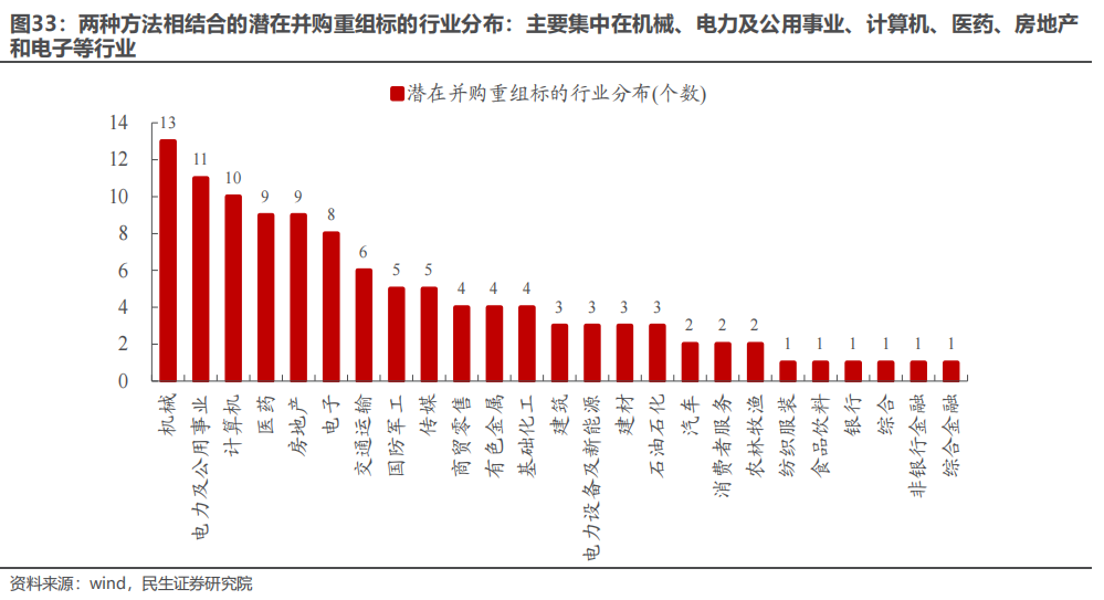 民生证券：以史为鉴，并购重组主题将重回基本面？-第27张图片