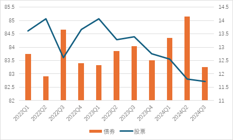 一只与众不同的二级债基-第3张图片