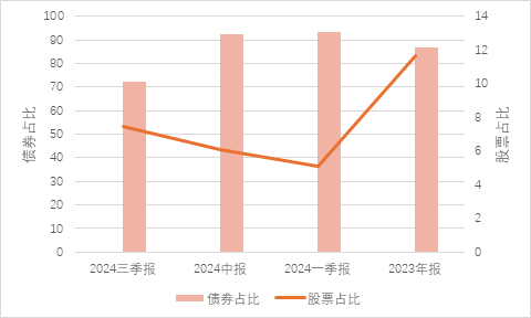 一只与众不同的二级债基-第5张图片