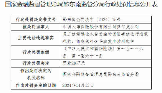 中国人寿黄平支公司被罚20万元：员工故意编造未曾发生的保险事故进行虚假理赔、骗取保险金导致发生涉刑案件-第1张图片