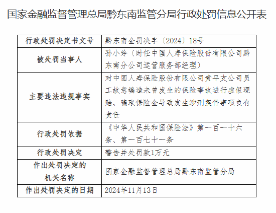 中国人寿黄平支公司被罚20万元：员工故意编造未曾发生的保险事故进行虚假理赔、骗取保险金导致发生涉刑案件-第3张图片