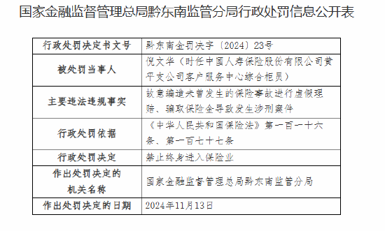 中国人寿黄平支公司被罚20万元：员工故意编造未曾发生的保险事故进行虚假理赔、骗取保险金导致发生涉刑案件-第5张图片