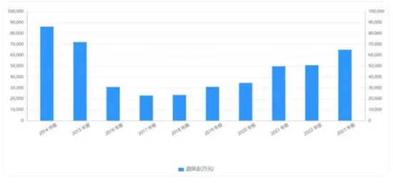 前三季度巨亏7.5亿！友邦系老将加盟 华泰人寿能否重振“小而美”风采？-第2张图片