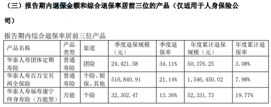 前三季度巨亏7.5亿！友邦系老将加盟 华泰人寿能否重振“小而美”风采？-第3张图片