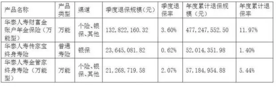 前三季度巨亏7.5亿！友邦系老将加盟 华泰人寿能否重振“小而美”风采？-第4张图片