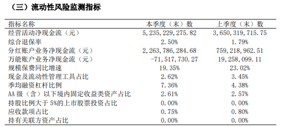 前三季度巨亏7.5亿！友邦系老将加盟 华泰人寿能否重振“小而美”风采？-第5张图片