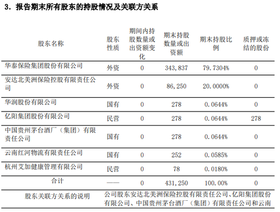 前三季度巨亏7.5亿！友邦系老将加盟 华泰人寿能否重振“小而美”风采？-第7张图片