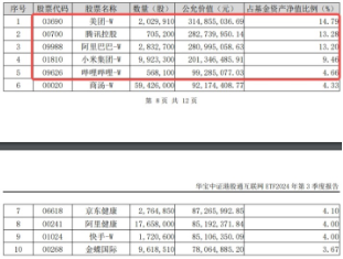 下一波攻势汹涌澎湃？A+H股AI应用同时爆发！港股互联网ETF（513770）拉涨2.12%，大数据产业ETF劲升1.89%-第6张图片