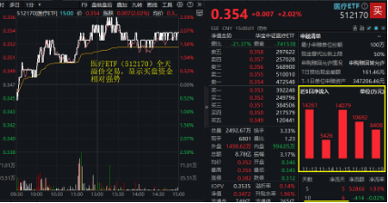 下一波攻势汹涌澎湃？A+H股AI应用同时爆发！港股互联网ETF（513770）拉涨2.12%，大数据产业ETF劲升1.89%-第8张图片