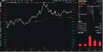 下一波攻势汹涌澎湃？A+H股AI应用同时爆发！港股互联网ETF（513770）拉涨2.12%，大数据产业ETF劲升1.89%-第11张图片