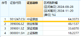 下一波攻势汹涌澎湃？A+H股AI应用同时爆发！港股互联网ETF（513770）拉涨2.12%，大数据产业ETF劲升1.89%-第12张图片
