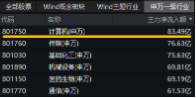 下一波攻势汹涌澎湃？A+H股AI应用同时爆发！港股互联网ETF（513770）拉涨2.12%，大数据产业ETF劲升1.89%-第13张图片