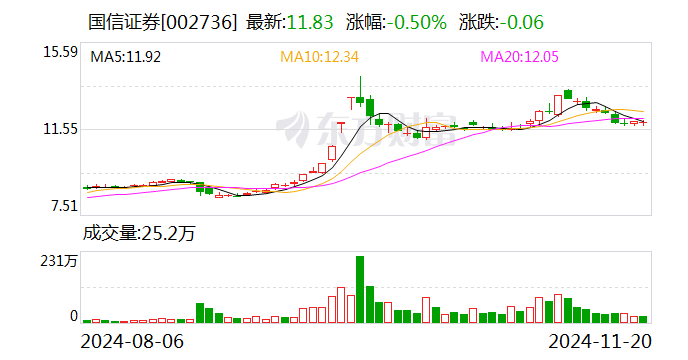 国信证券：公司副总裁吴国舫被立案审查并实施留置 已解聘其副总裁职务-第1张图片