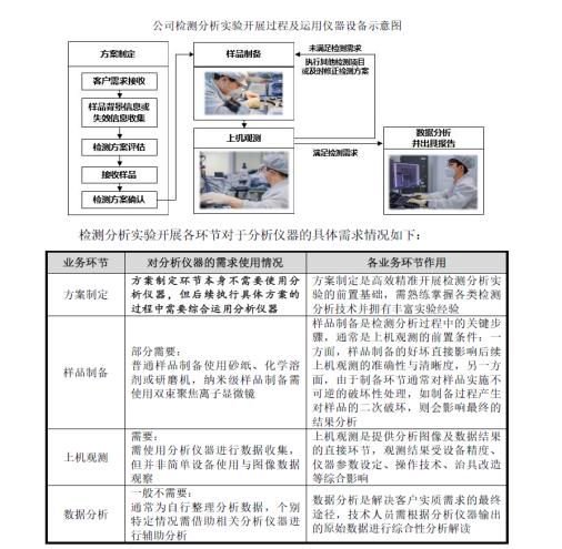 举债一个亿增持承诺60个月不减持北大学霸携 芯片医院 冲刺科创板-第3张图片