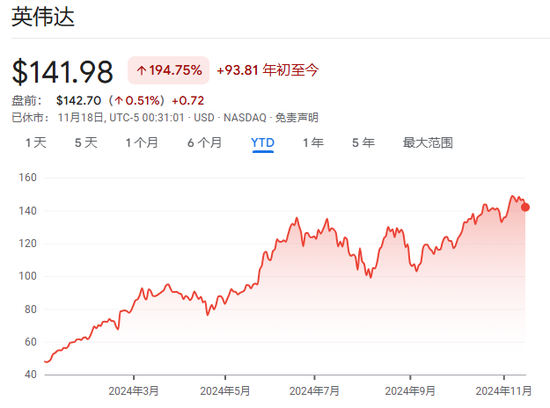 今夜，又到了“英伟达时刻”！-第1张图片