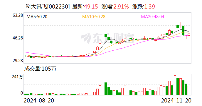 科大讯飞：一致行动协议期满终止 公司实控人调整为刘庆峰-第1张图片