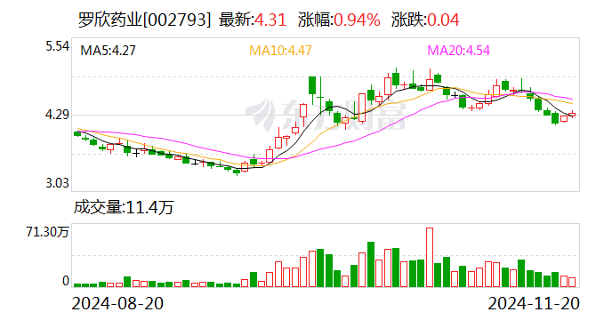 罗欣药业：股东拟协议转让合计10%公司股份-第1张图片