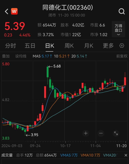 同德化工收《行政处罚事先告知书》，公司拟被罚100万元-第2张图片