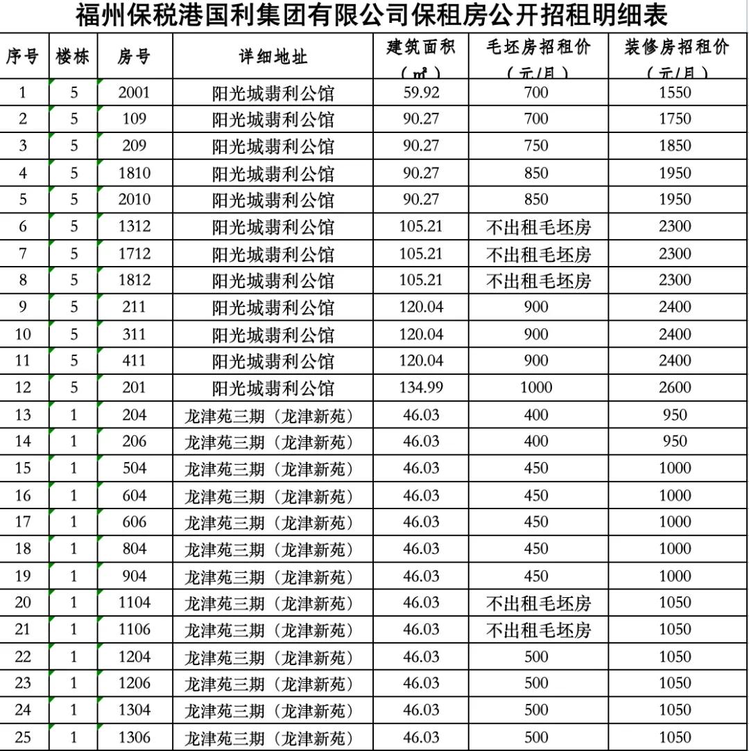 便宜价收才能资金平衡？钱从哪来？多地官宣收购存量房背后-第2张图片
