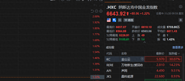 突发！美股直线跳水，中概股全线爆发！什么情况？-第1张图片