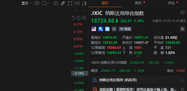 突发！美股直线跳水，中概股全线爆发！什么情况？-第3张图片