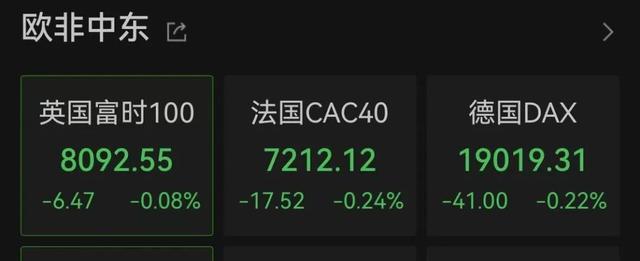 突发！美股直线跳水，中概股全线爆发！什么情况？-第6张图片