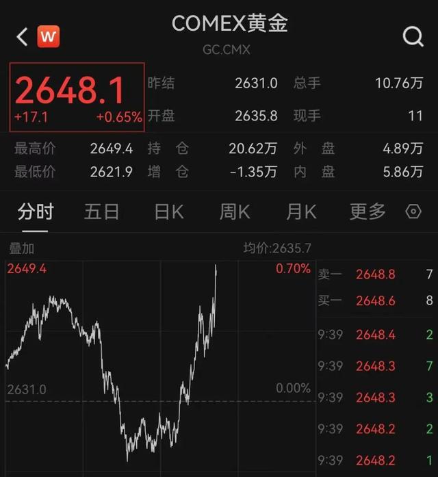 突发！美股直线跳水，中概股全线爆发！什么情况？-第7张图片
