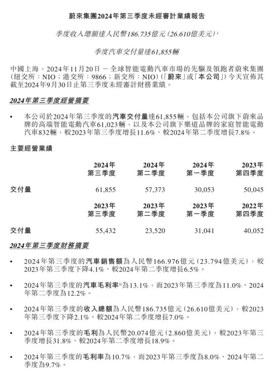 蔚来，最新业绩出炉！股价跳水，又有大招要来了！-第1张图片